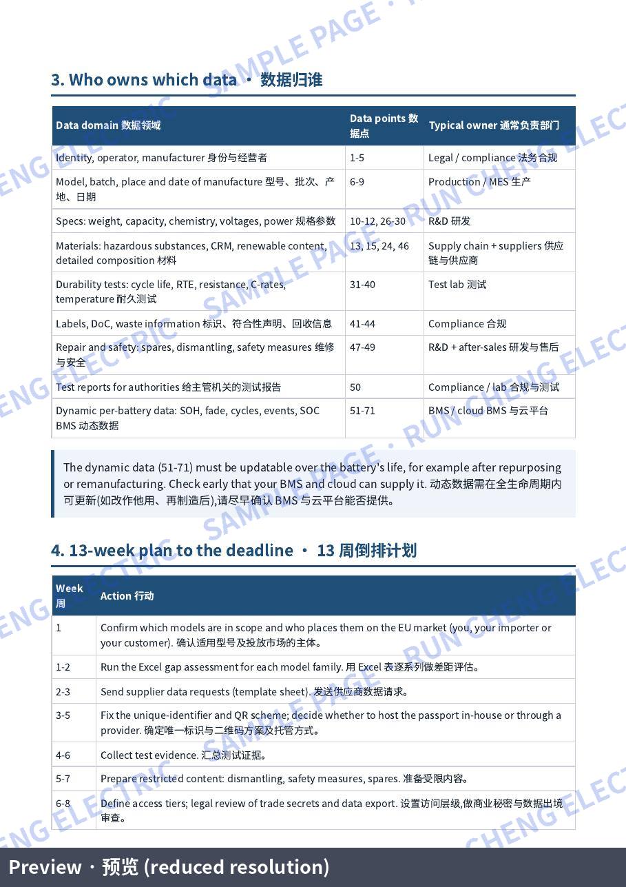EU Battery Passport Readiness Kit: 71 data points, gap assessment & 13-week plan: Guide page 3 (sample page)