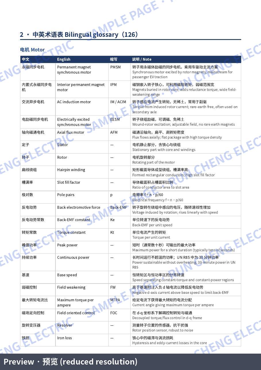 EV Powertrain Quick Reference v1 (Bilingual EN/中文): Bilingual glossary (126 terms) (sample page)