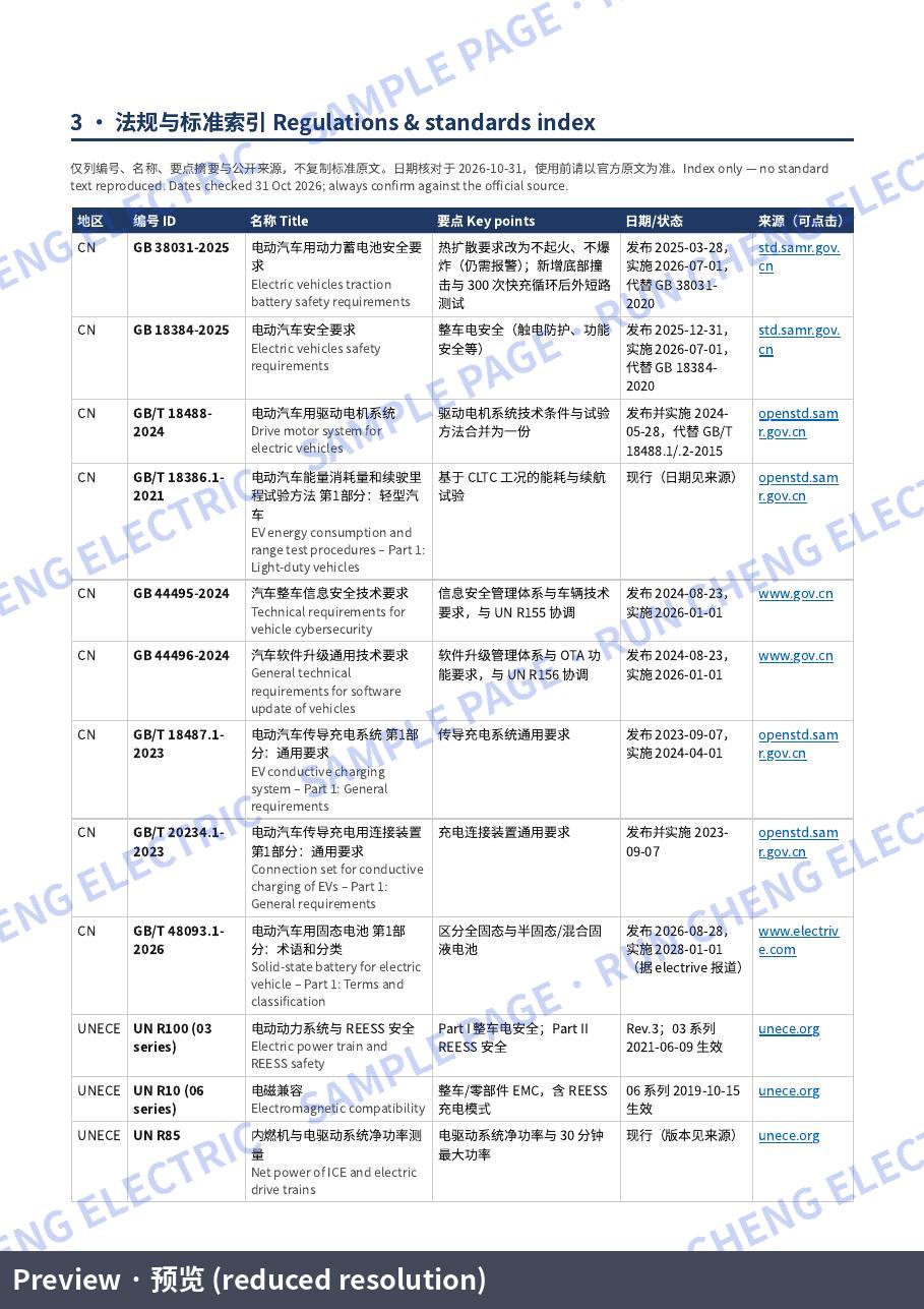 EV Powertrain Quick Reference v1 (Bilingual EN/中文): Regulations & standards index (sample page)